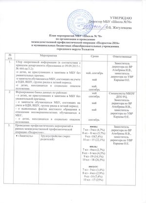 План мероприятий операции подросток